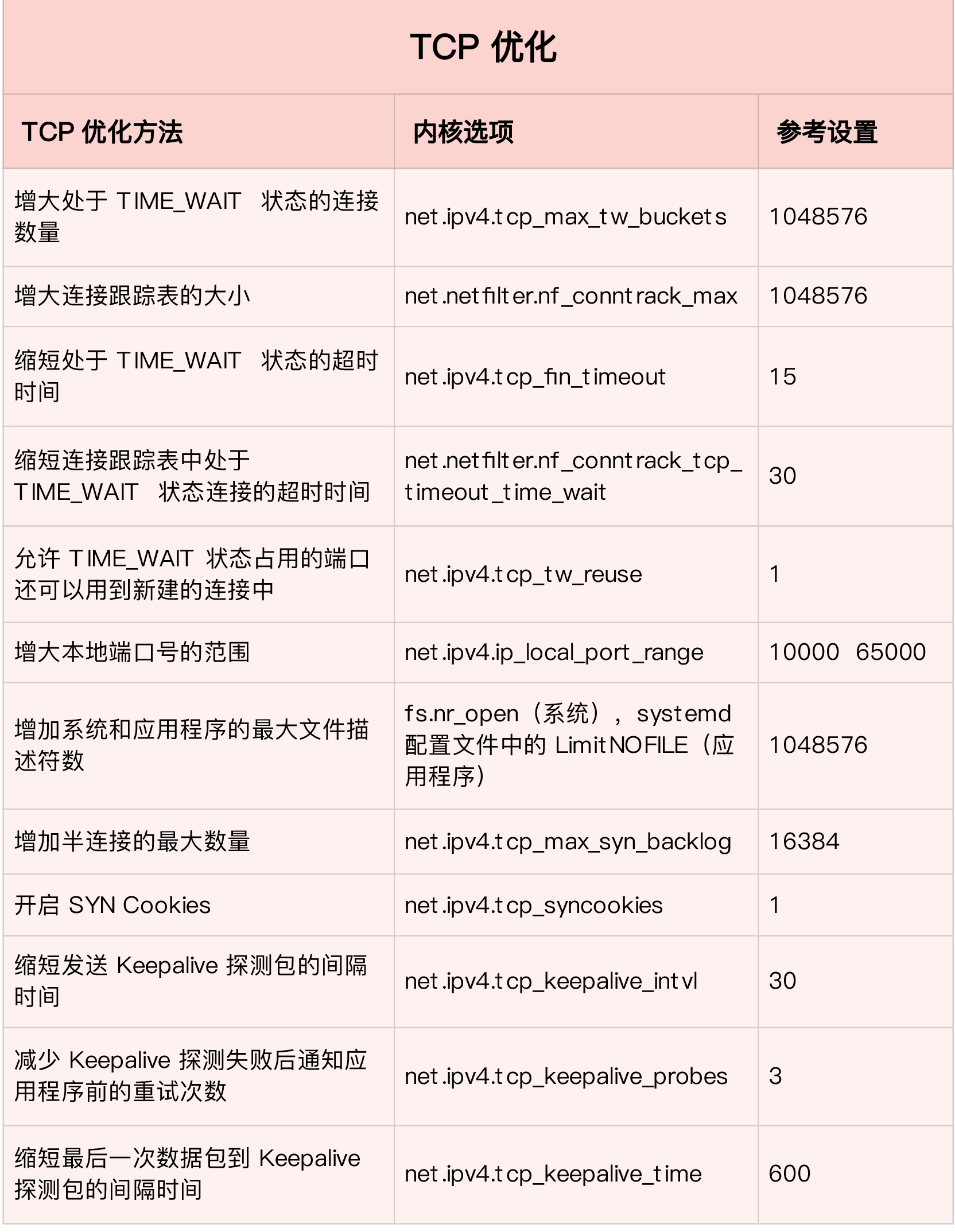 图 6 